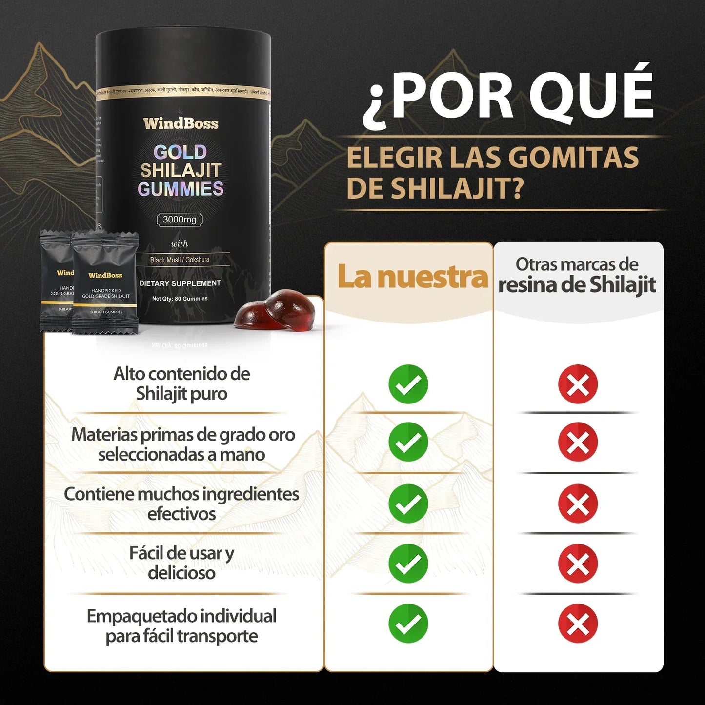 Shilajit®  – Gomitas de Energía del Himalaya