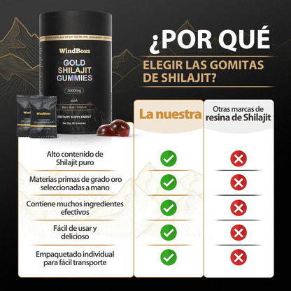 Shilajit®  – Gomitas de Energía del Himalaya
