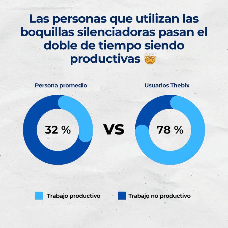 SNORING® Boquilla Antirronquidos Termo-Adaptativa