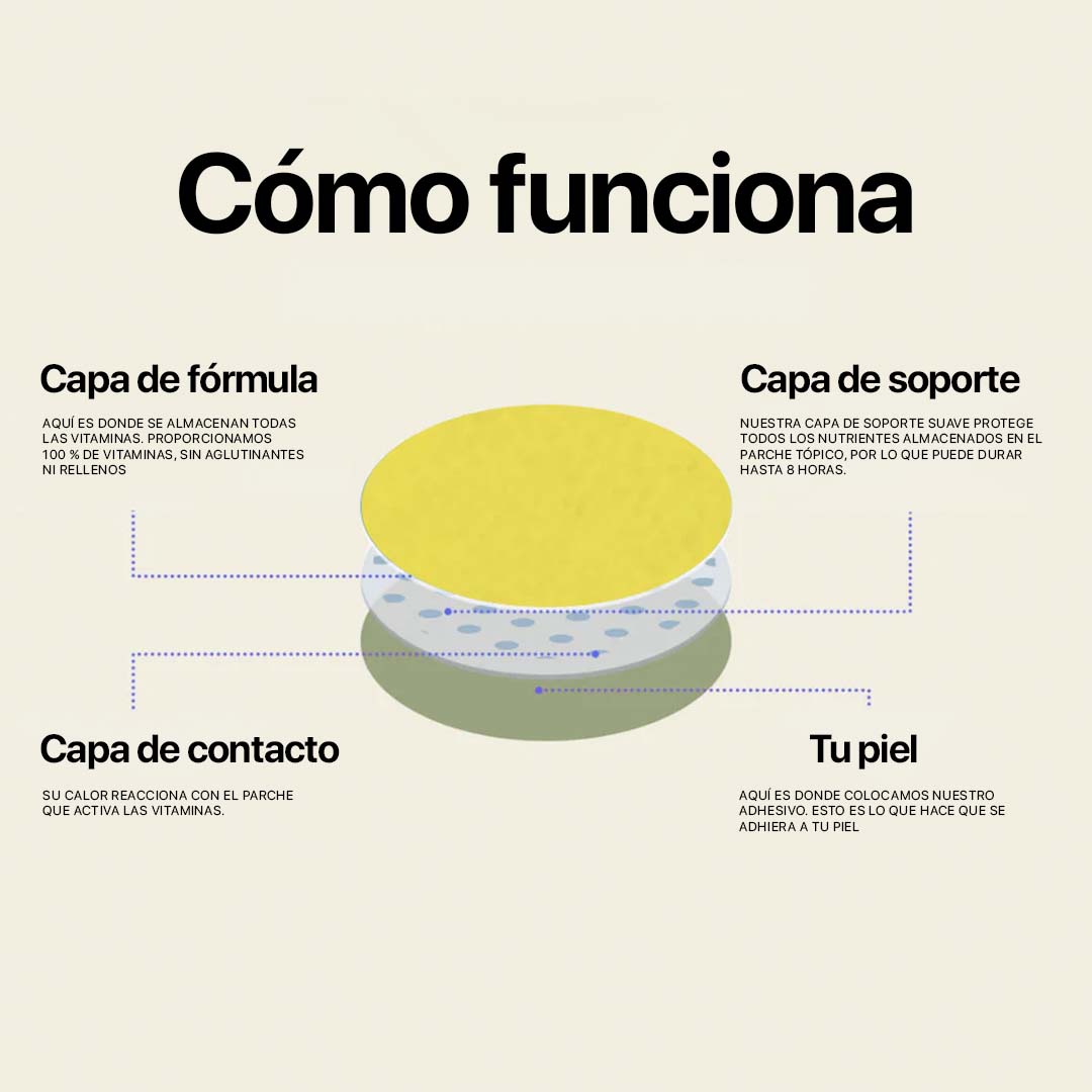 DeepPatch® - Foco suave. Poder constante.