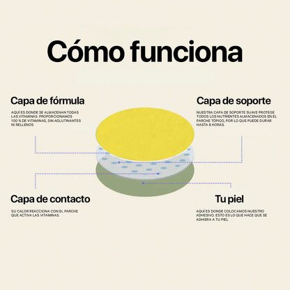 DeepPatch® - Foco suave. Poder constante.