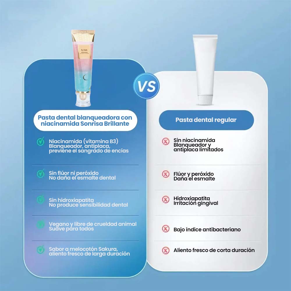 Dentify® - Pasta Dental Blanqueadora con Niacinamida